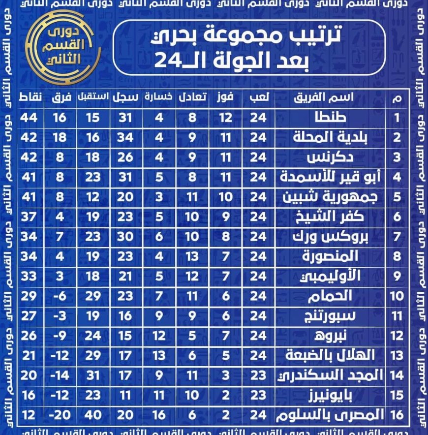 جدول دوري القسم الثاني بعد لعب 24 مباراة 