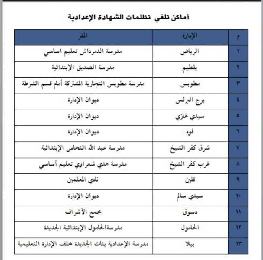 13 موقعا يتلقى تظلمات الشهادة الإعدادية بكفر الشيخ. بدء من الغد