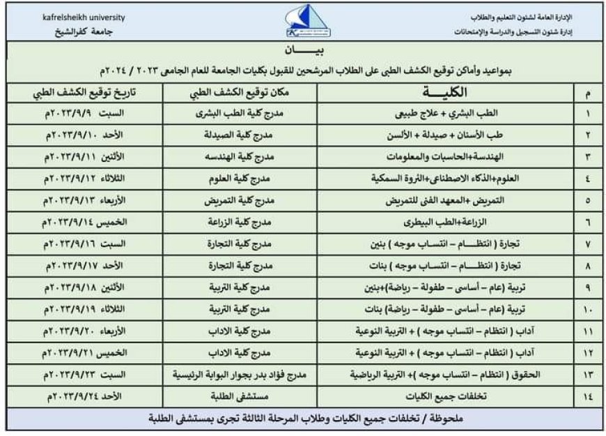 جامعة كفر الشيخ: السبت المقبل بدء استقبال الطلاب الجدد لإجراء الكشف الطبي