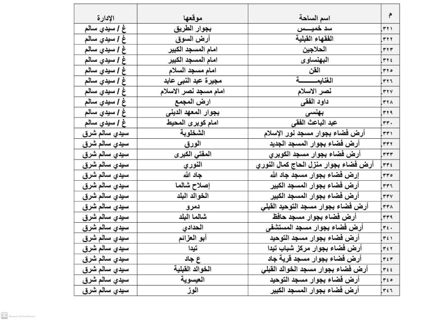 محافظ كفرالشيخ يعلن تجهيز 385 ساحة لصلاة عيد الأضحي المبارك...مقدماً التهنئة لأبناء المحافظة