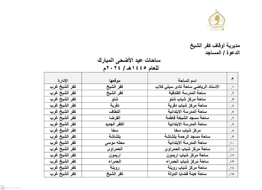 محافظ كفرالشيخ يعلن تجهيز 385 ساحة لصلاة عيد الأضحي المبارك...مقدماً التهنئة لأبناء المحافظة