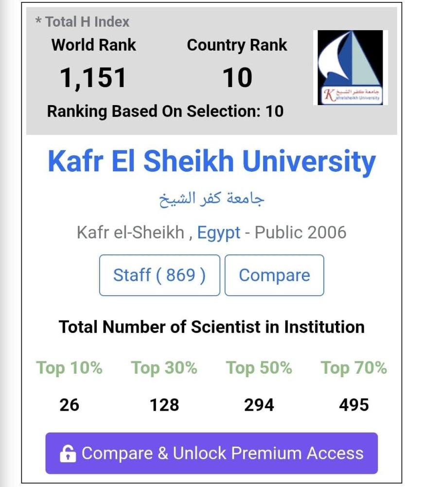 جامعة كفر الشيخ تتصدر الجامعات المصرية في العلوم الزراعية وفق تصنيف AD Scientific Index لعام 2025