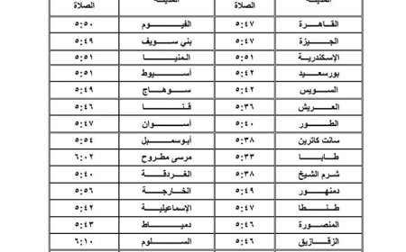 ننشر مواعيد صلاة عيد الفطر في مدن ومحافظات الجمهورية فلكيًا