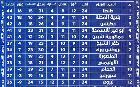 جدول دوري القسم الثاني بعد لعب 24 مباراة 