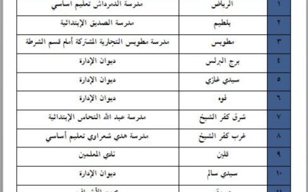 13 موقعا يتلقى تظلمات الشهادة الإعدادية بكفر الشيخ. بدء من الغد