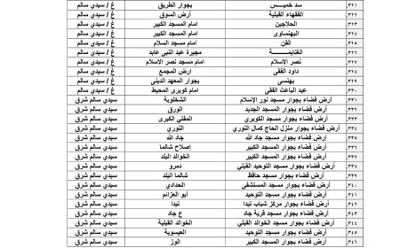 محافظ كفرالشيخ يعلن تجهيز 385 ساحة لصلاة عيد الأضحي المبارك...مقدماً التهنئة لأبناء المحافظة