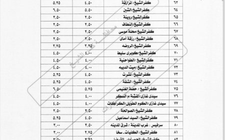 تعرف علي  التعريفة الجديدة لنقل الركاب عقب قرار لجنة التسعير بكفرالشيخ