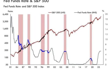 هبوط حاد في الأسواق العالمية «العالم على وشك حدوث ركود وكساد عالمي»
