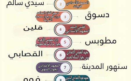 منطقة وعظ كفر الشيخ الأزهرية: 10 لجان تستقبل الجمهور للرد على الفتاوى المتعددة