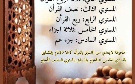 مكتبة مصر العامة بالإسماعيلية تطلق مسابقة للقرآن الكريم 
