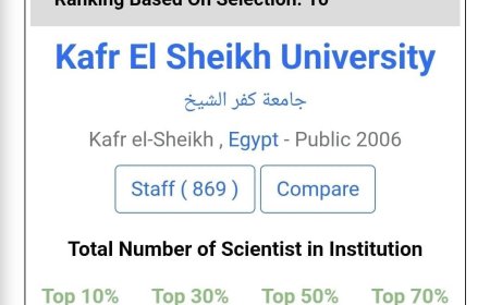 جامعة كفر الشيخ تتصدر الجامعات المصرية في العلوم الزراعية وفق تصنيف AD Scientific Index لعام 2025