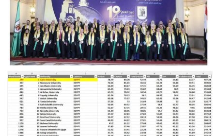 جامعة القاهرة تحقق إنجازا دوليا جديدا في البحث العلمي 