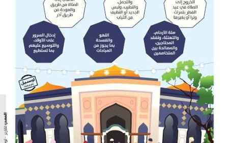 مناسك صلاة العيد كاملة