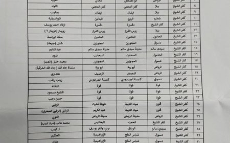 بشرى سارة.. محافظ كفرالشيخ يعلن إعتماد 86 حيزًا عمرانيًا جديدًا ضمن خطة توسيع نطاق التنمية العمرانية المستدامة