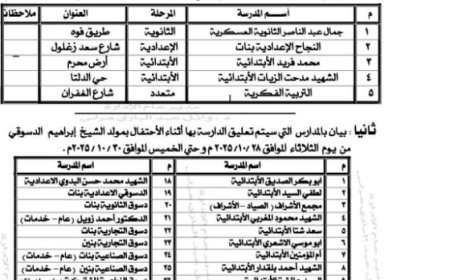بدءا من السبت المقبل... منح  5 مدارس بدسوق أجازة  لمدة 6 أيام بمناسبة الاحتفالات بمولد الدسوقي... و33 مدرسة تعطل بها بدء من الثلاثاء المقبل لمدة 3 أيام